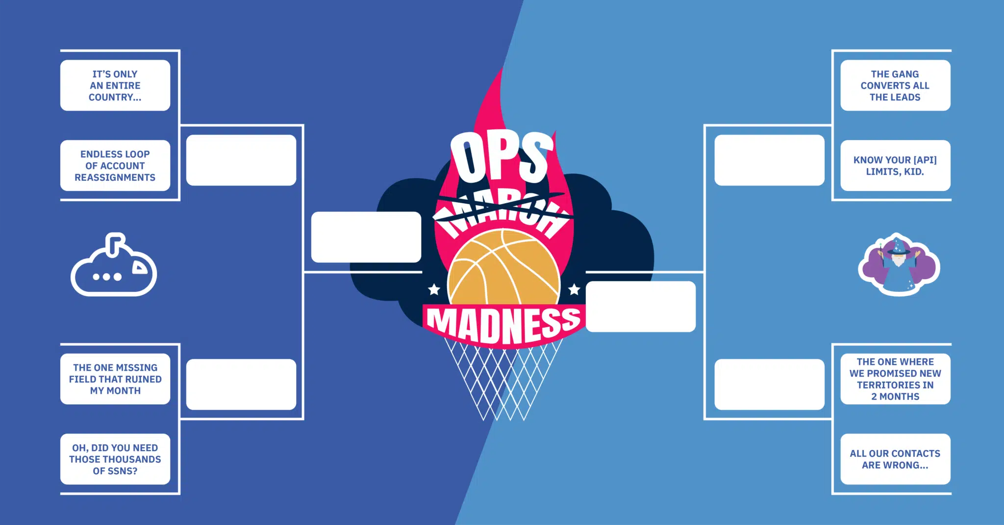 Ops Madness: Road to the Final Fail