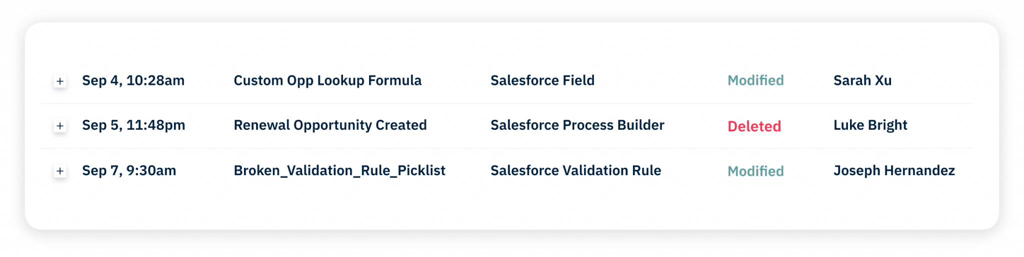 Identify Salesforce Change Issues & History
