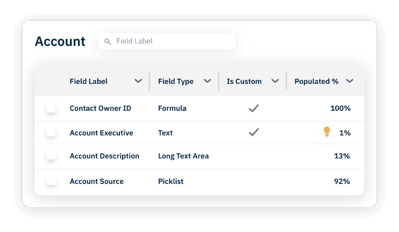 Account view FieldSpy Salesforce app