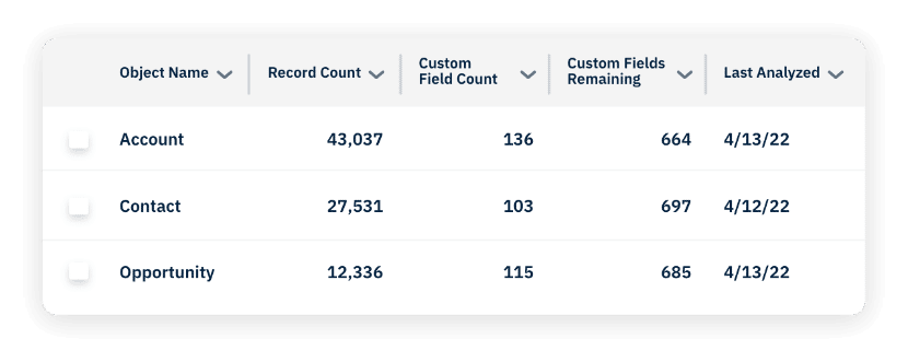 field spy Salesforce object fields