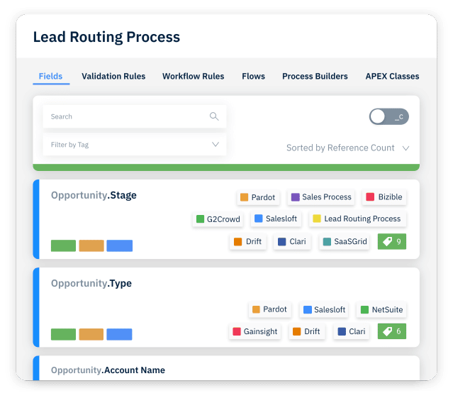 Salesforce Routing Process - Sonar Change Management Software