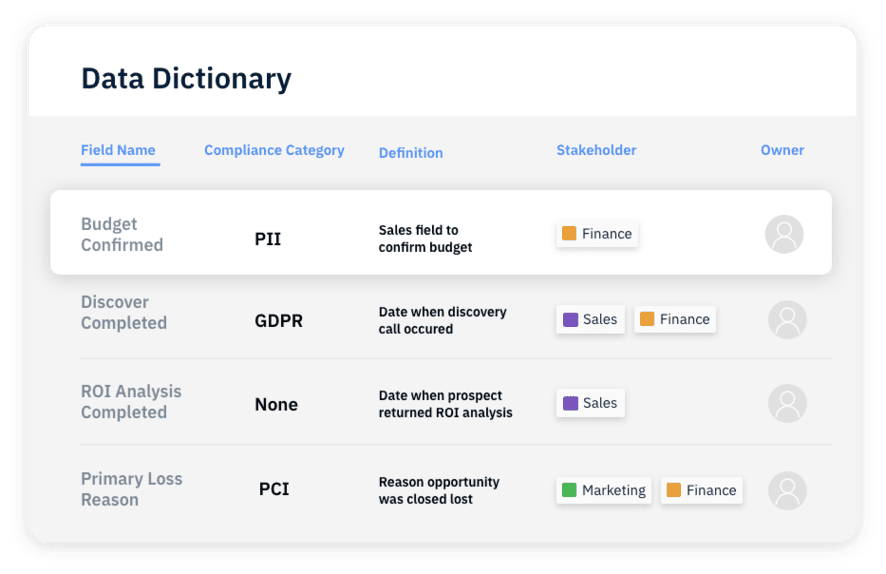 Salesforce Data Dictionary allows you to manage your SF metadata easily with help from ChatGPT.