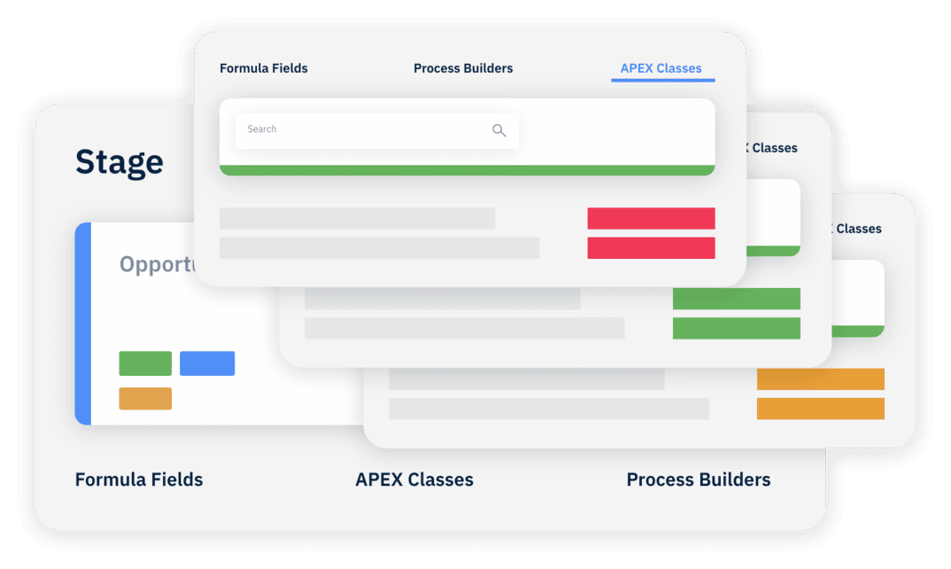 SFDC Changes & Project Management Software