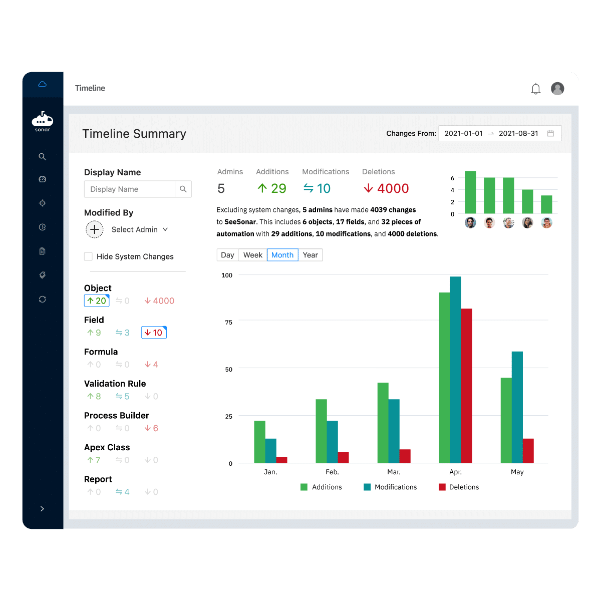 Summary of all changes in Salesforce