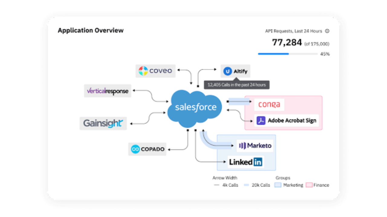 (News) Sonar Launches Pulse: Activating Salesforce Event Monitoring for Real Time Application Detection & Data Security